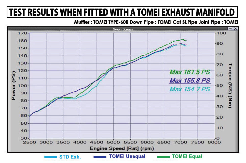 Tomei Expreme SUS Joint Pipe Kit For FA20 86/FRS/BRZ
