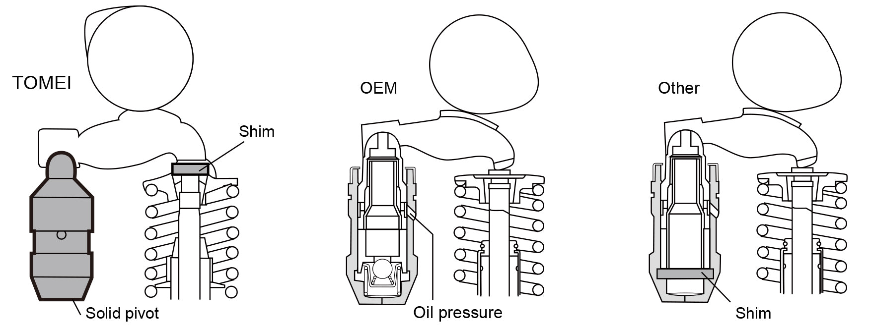 Tomei Solid Pivot Set with Test Shims/Guide Set For Nissan SR20DET Engine