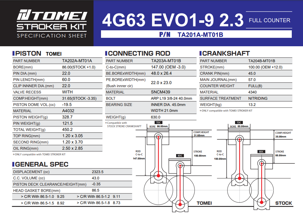 Tomei 2.3L Full Counterweight Stroker Kit For Mitsubishi EVO 1-9 4G63Tomei USA