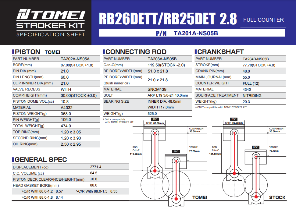 Tomei 2.8L Full Counterweight Stroker Kit For Nissan RB26DETT/RB25DETTomei USA