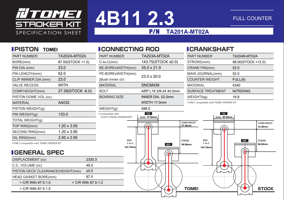 Tomei 2.3L Full Counterweight Stroker Kit For Mitsubishi EVO X 4B11Tomei USA