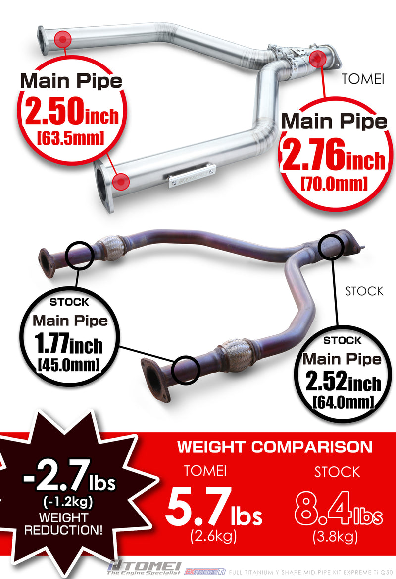 Tomei Expreme Titanium Mid Y Pipe For Infiniti Q50 / Skyline 400R