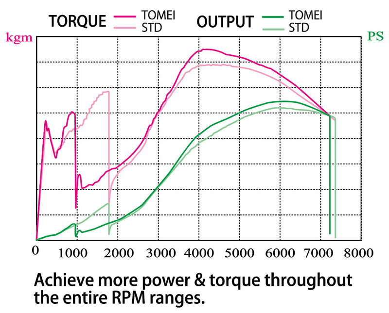 Tomei Expreme SUS Exhaust Manifold Kit Unequal Length For EJ25 WRX STI Single Scroll