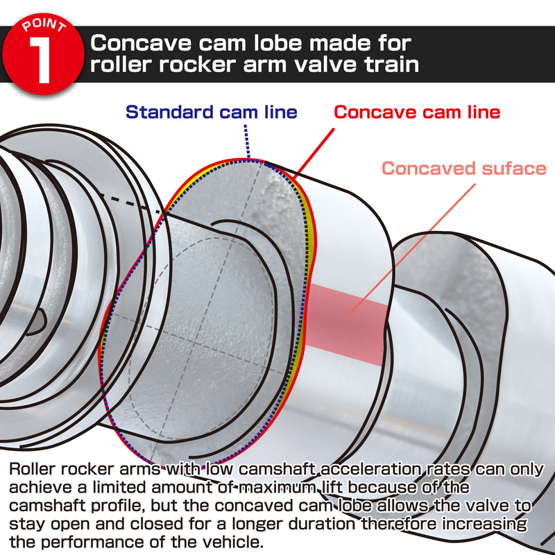 Tomei VALC Camshaft Procam IN/EX Set 282-11.50mm Lift For Mitsubishi EVO 1-3 CE9A / DSM Eclipse 4G63
