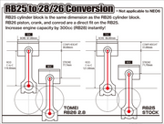 Tomei 2.8L 8 Counterweight Stroker Kit for Nissan RB26DETT/RB25DETTomei USA