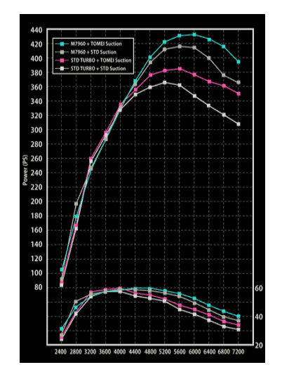 Tomei Turbo Suction Hose For Subaru WRX/STI GD/GR/GV EJ20/EJ25 - Black ColorTomei USA