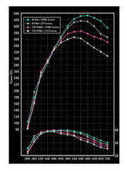 Tomei Turbo Suction Hose For Subaru WRX/STI GD/GR/GV EJ20/EJ25 - Blue ColorTomei USA