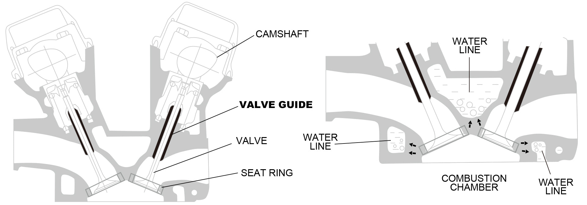 Tomei Valve Guide Set For Nissan Skyline RB25DET Engines