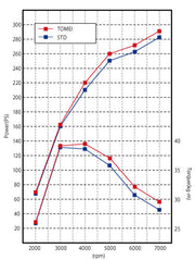 Tomei Titanium Air Intake Pipe For Mitsubishi EV0 10 4B11Tomei USA