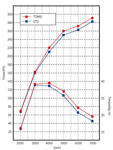 Tomei Titanium Air Intake Pipe For Mitsubishi EV0 10 4B11Tomei USA