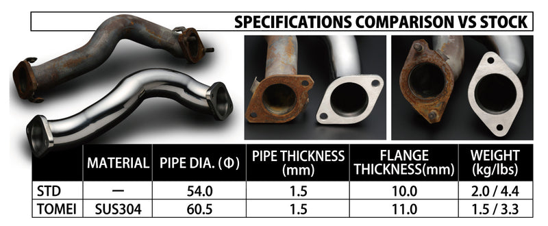 Tomei Expreme SUS Joint Pipe Kit For FA20 86/FRS/BRZ