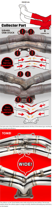 Tomei Expreme SUS Exhaust Manifold Kit Equal Length For 2015-21 WRX FA20DIT