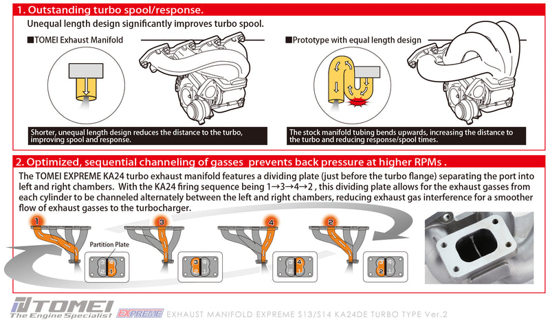 Tomei Expreme SUS Cast Steel Exhaust Manifold Kit For 240SX KA24DE