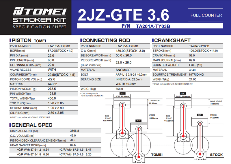 Tomei 3.6L Full Counterweight Stroker Kit For Toyota 2JZ-GTETomei USA