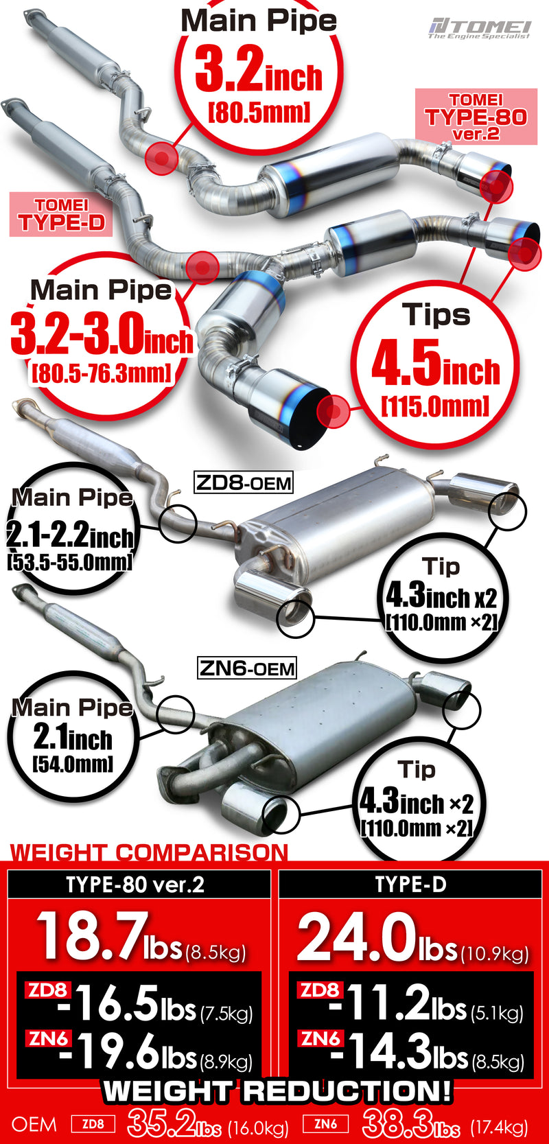 Tomei Expreme Titanium Exhaust System Type-80 ver.2 For 2022+ GR86 / BRZ - ZN8 / ZD8