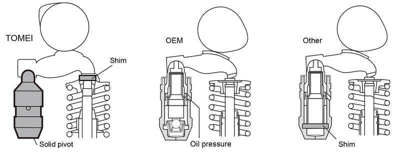Tomei Solid Pivot Set with Test Shims/Guide Set For Nissan SR20DET EngineTomei USA