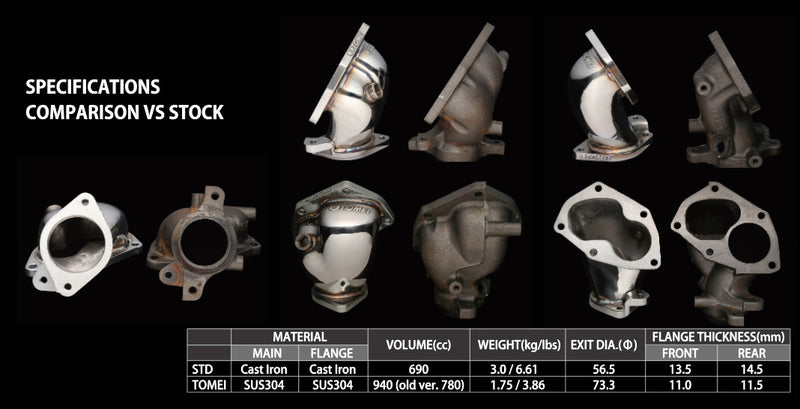 Tomei Expreme SUS Turbine Outlet Component Kit Ver.2 For 4G63 EVO 7-9