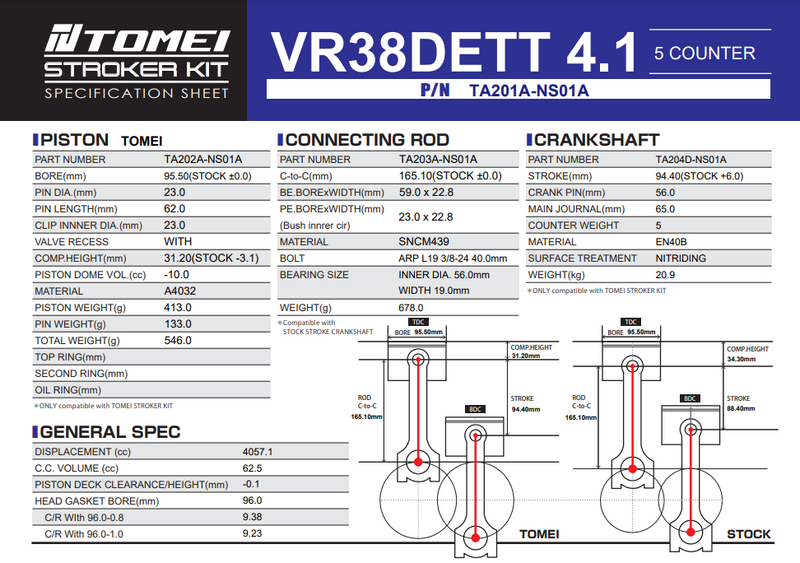 Tomei 4.1L 5 Counterweight Stroker Kit For Nissan GTR R35 VR38DETTTomei USA