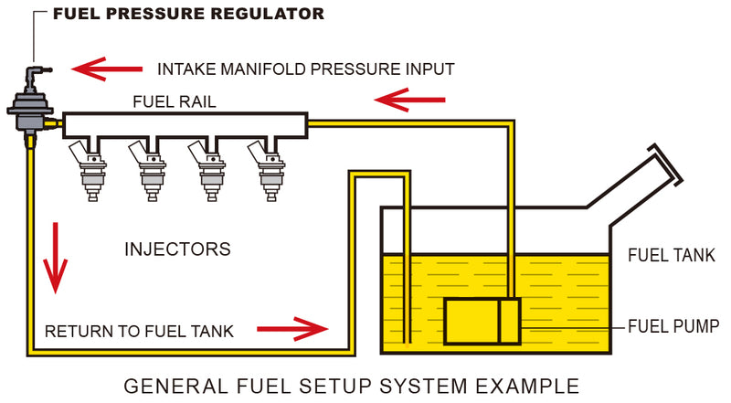 Tomei Fuel Pressure Regulator Type-STomei USA
