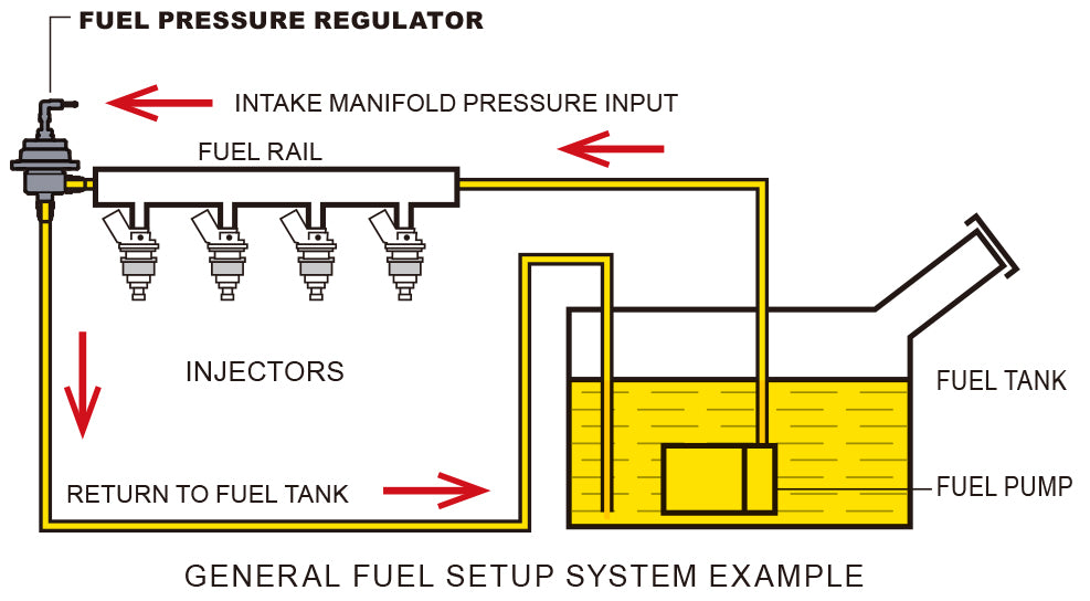 Tomei Fuel Pressure Regulator Type-S