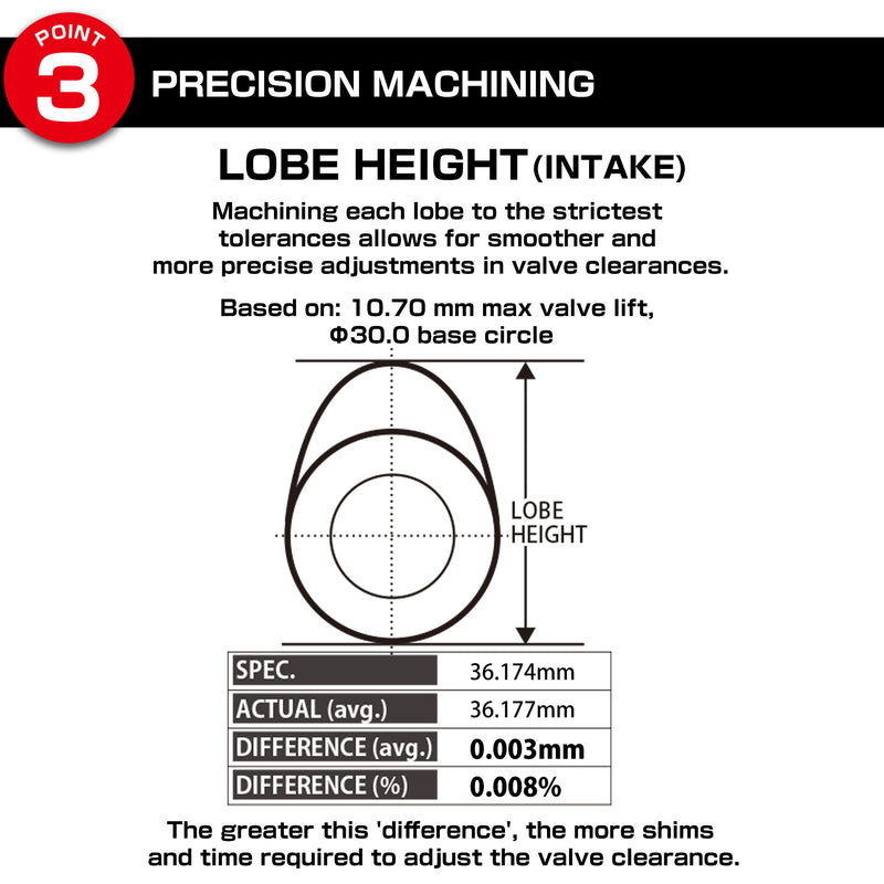 Tomei VALC Camshaft Poncam IN/EX Set 272-10.70/10.20mm Lift For Mitsubishi EVO 4-6 CN9A 4G63