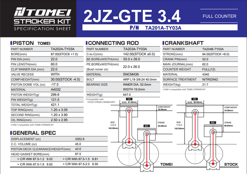 Tomei 3.4L Full Counterweight Stroker Kit For Toyota 2JZ-GTETomei USA