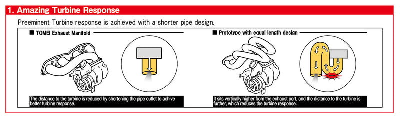 Tomei Expreme SUS Exhaust Manifold Kit For SR20DET 180SX S13 S14 S15