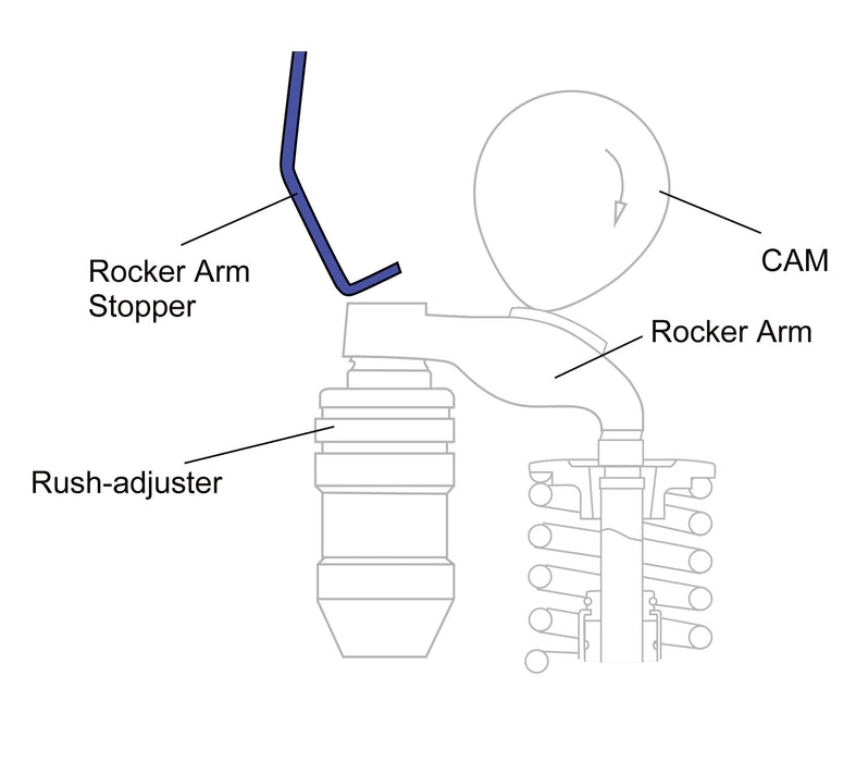 Tomei Rocker Arm Stopper For Nissan SR20DET Engine