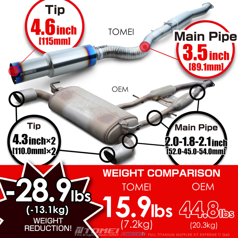 Tomei Expreme Titanium Exhaust System for Infiniti Q60