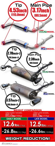 Tomei Expreme Titanium Exhaust System for RX-8 SE3P Early Model 13B-MSP specifications and weight comparison chart.