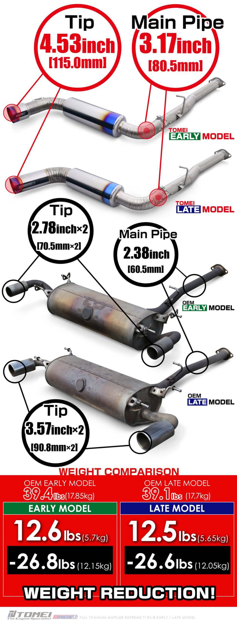 Tomei Expreme Titanium Exhaust System for RX-8 SE3P Early Model 13B-MSP specifications and weight comparison chart.