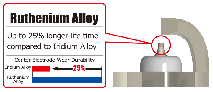 HKS Super Fire Racing MR-XLZ Series Spark Plugs - MR45XLZ - Protrusion Type - Heat R. #9