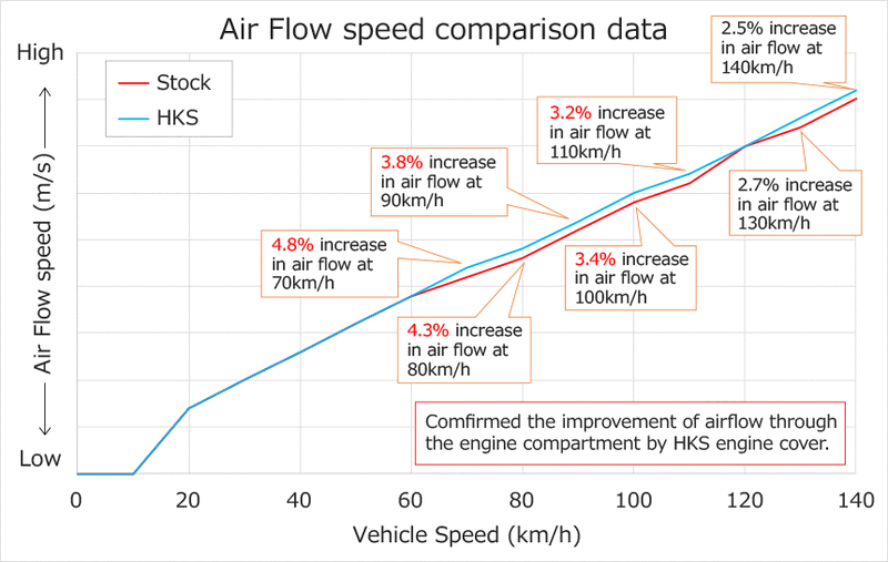 HKS Dry Carbon Engine Cover For 2022+ Toyota GR Corolla / GR Yaris