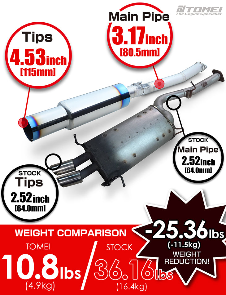 Tomei Expreme Titanium Exhaust System for 1992-2002 Mazda RX7 FD3S 3rd Gen