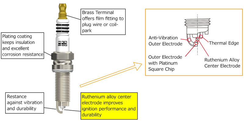 HKS Super Fire Racing MR-XLZ Series Spark Plugs - MR45XLZ - Protrusion Type - Heat R. #9