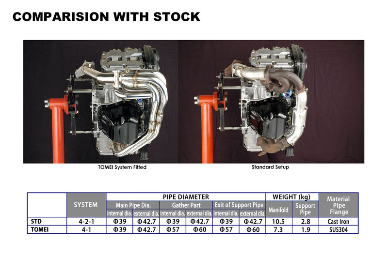 Tomei Expreme SUS Exhaust Manifold Kit Unequal Length For EJ25 WRX STI Single Scroll