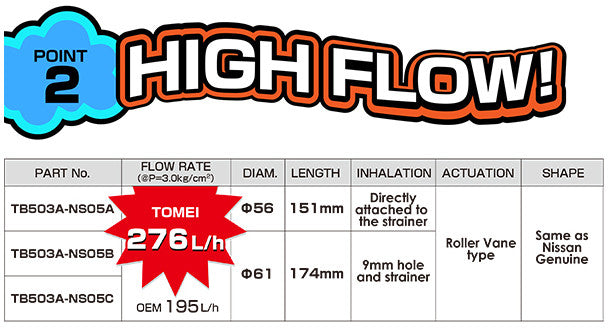 Tomei Fuel Pump For Nissan Skyline GT-R BCNR33 RB26DETT