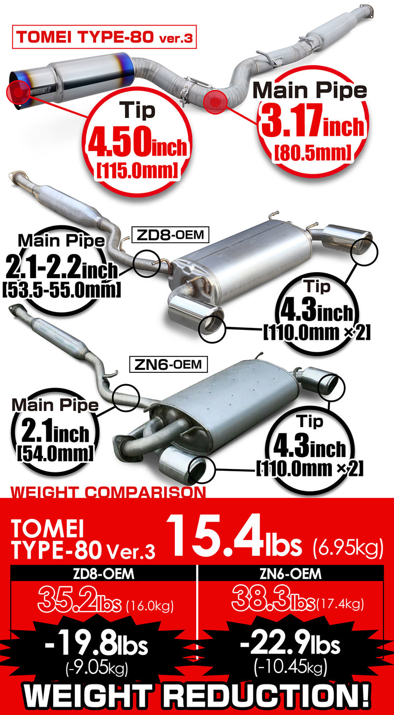 2021+ GR86/BRZ - ZN8/ZD8 / Type-80 ver.3 / Tomei Expreme Titanium Muffler Kit