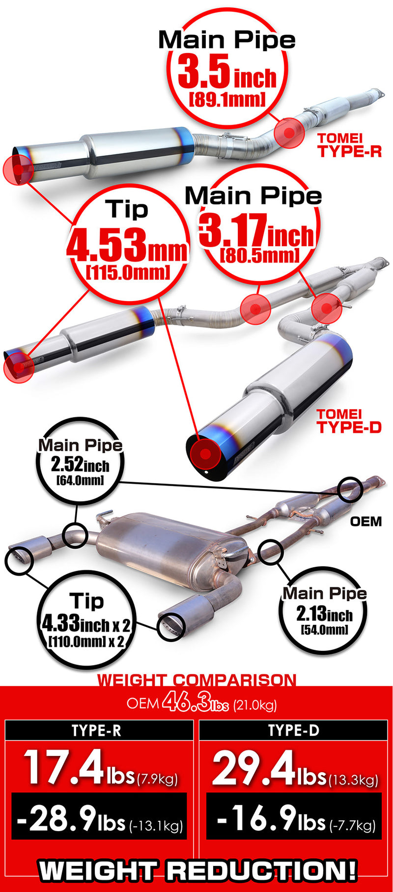 Q50, Skyline VR37 VR30DDTT / Type-D Dual Exit / Tomei Expreme Titanium Muffler Kit