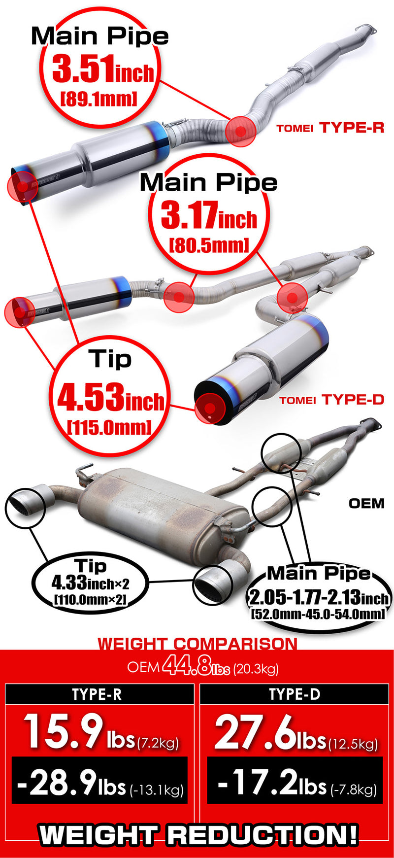 Q60 VR30DDTT / Type-D Dual Exit / Tomei Expreme Titanium Muffler Kit