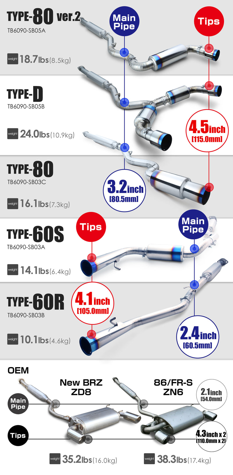 12-21 FRS/86/BRZ - ZN6/ZC6 / Type-80 ver.2 / Tomei Expreme Titanium Muffler Kit
