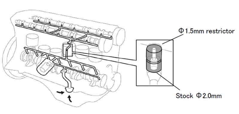 Tomei Oil Gallery Orifice 1.5mm Restrictor For Nissan RB26DETT EnginesTomei USA
