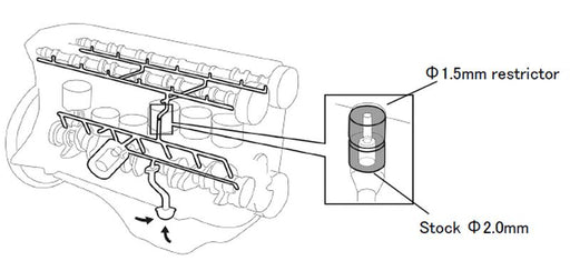 Tomei Oil Gallery Orifice 1.5mm Restrictor For Nissan RB26DETT EnginesTomei USA