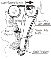 Tomei Camshaft TCT Release Tool For Mitsubishi EVO 4B11Tomei USA