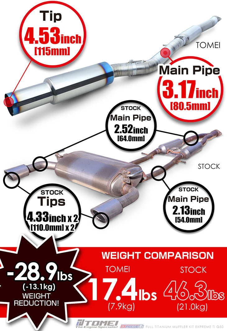 Tomei Expreme Titanium Exhaust System for Infiniti Q50 / Skyline 400RTomei USA