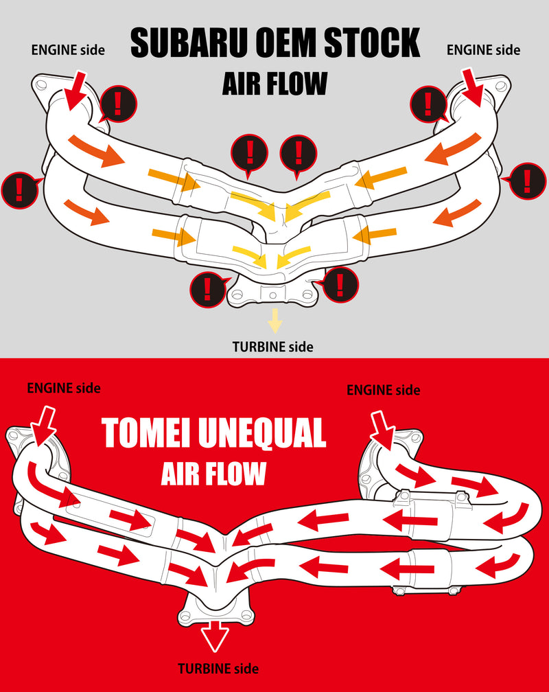 Tomei Expreme Unequal Length Exhaust Manifold for 2015+ Subaru WRX FA20DITTomei USA