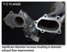 Tomei Expreme SUS Down Pipe Kit For 08-14 WRX EJ25 Single Scroll Ver.2Tomei USA