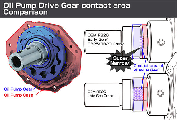 Tomei Oil Pump Drive Collar For Nissan OEM Crankshaft RB26/RB25/RB20 EnginesTomei USA