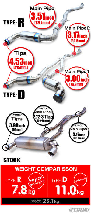 Tomei Expreme Titanium Exhaust System Type-R Single For Toyota GR Supra B58 DB43/93Tomei USA